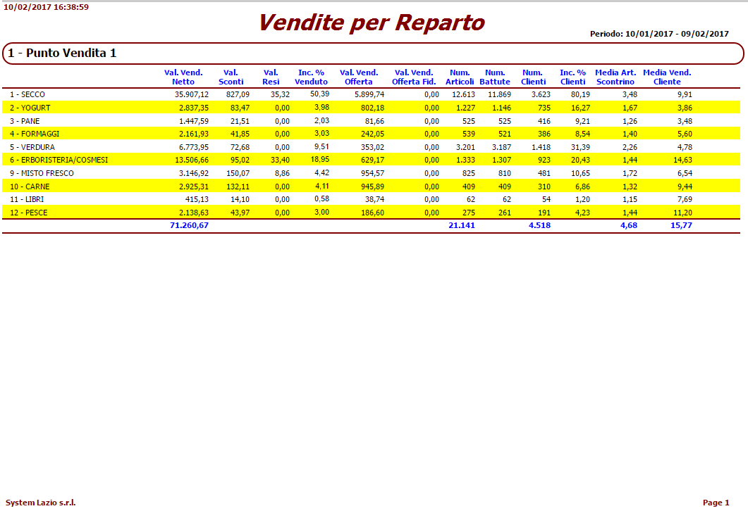 STAMPA